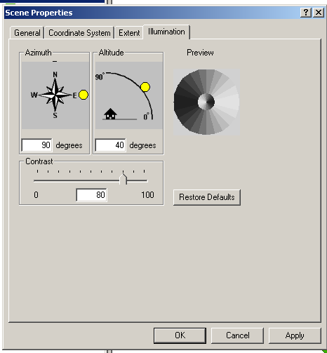 Illumination properties