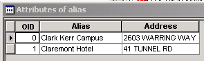 Alias table