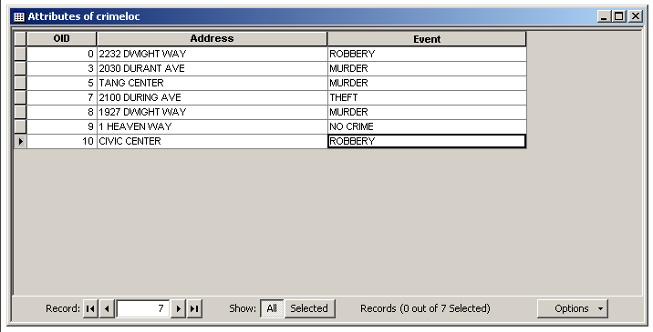 Data table with all records
