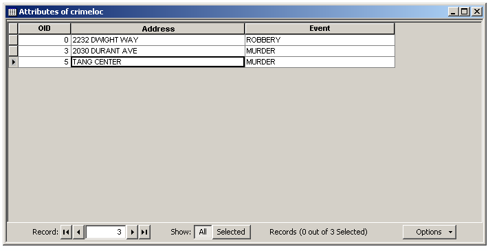 Data table with missing records