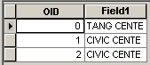Messed up data table