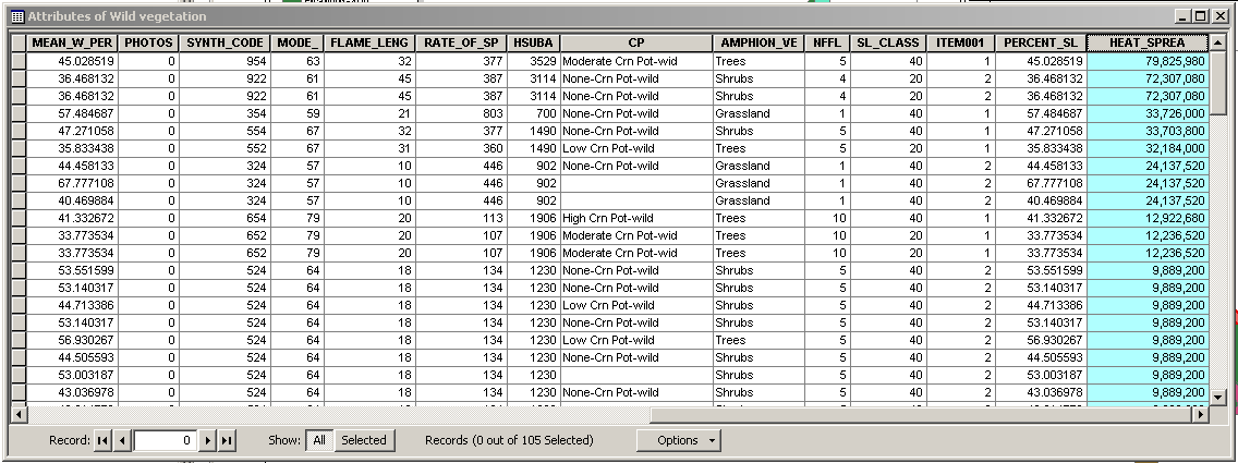 Data table, sorted in decreasing order on the HEAT_SPREA field