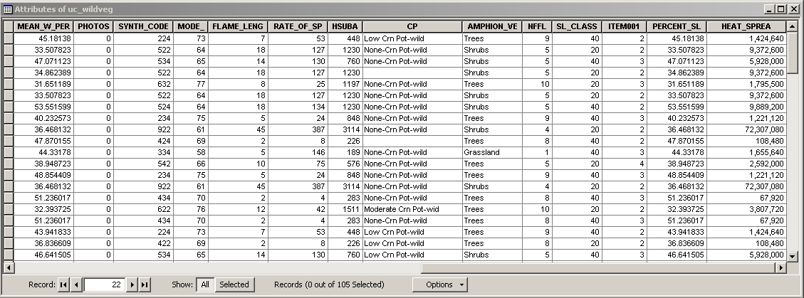 Data table with new field