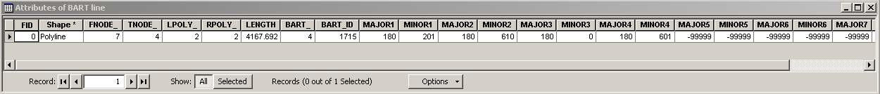 BART attribute table with only one row