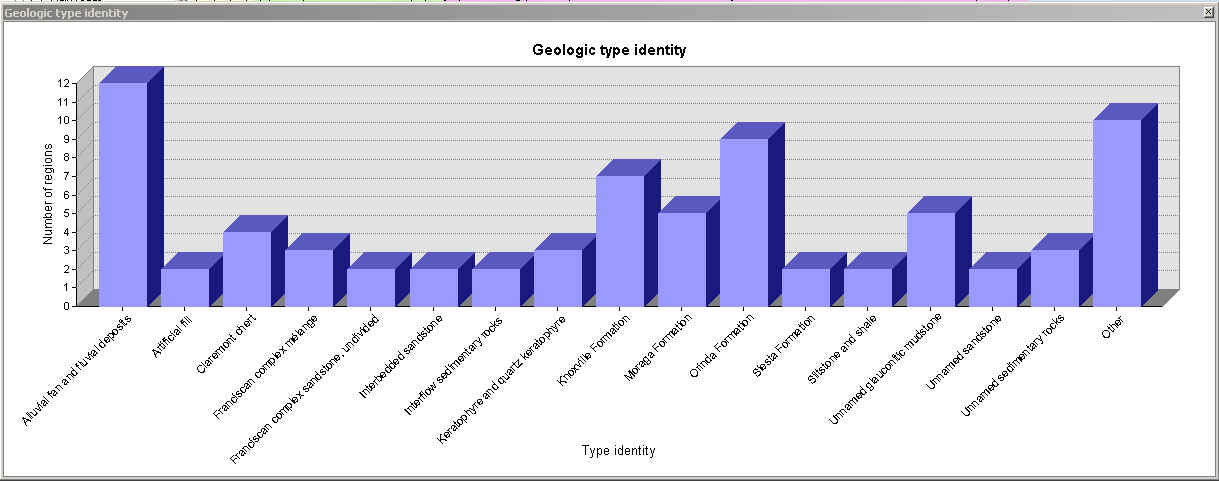 Geologic type identity graph