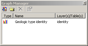 Graph manager
