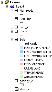 Data frame TOC