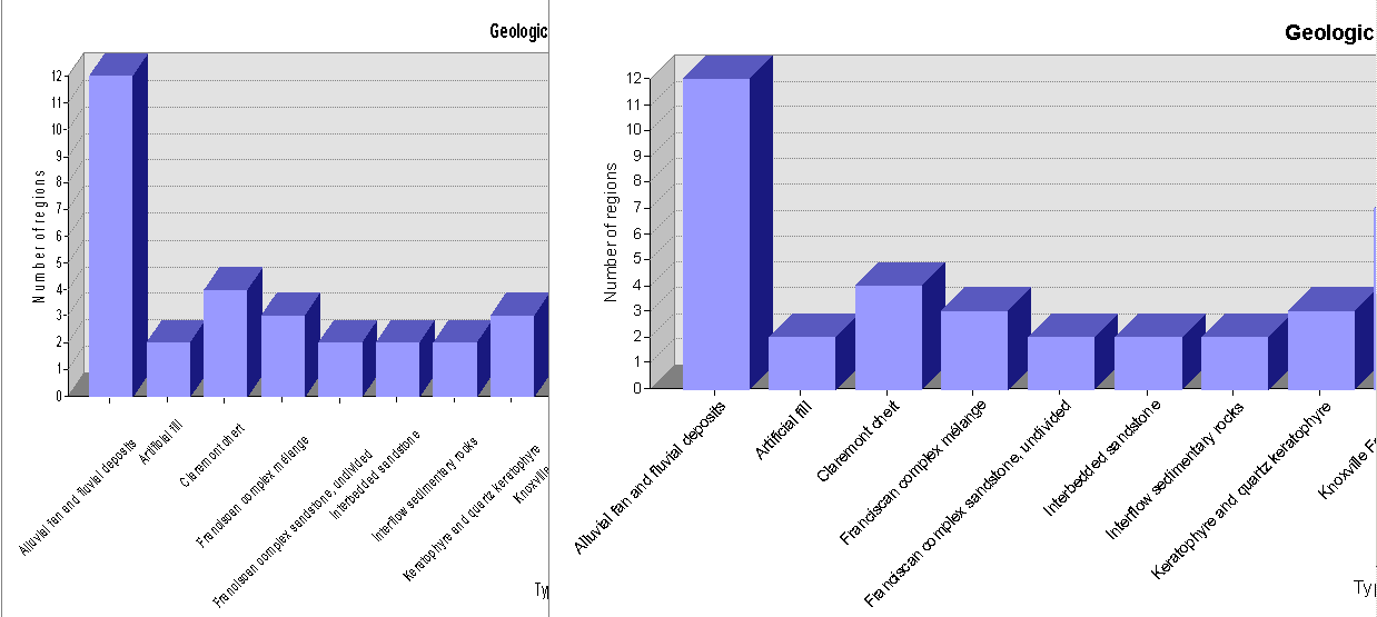 Comparison of "direct-insertion" and "copy as graphic" charts
