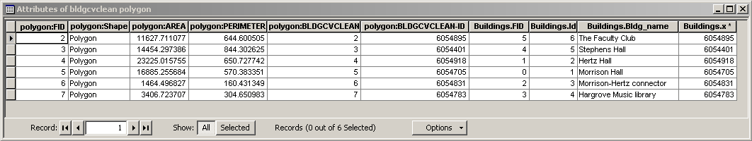 Attribute table showing a join in effect